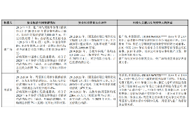 跟客户讨要债款的说话技巧